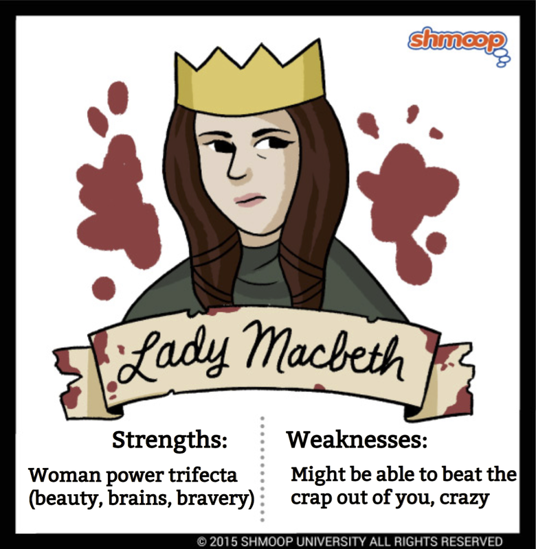 Macbeth: Cast List - King's School English Department